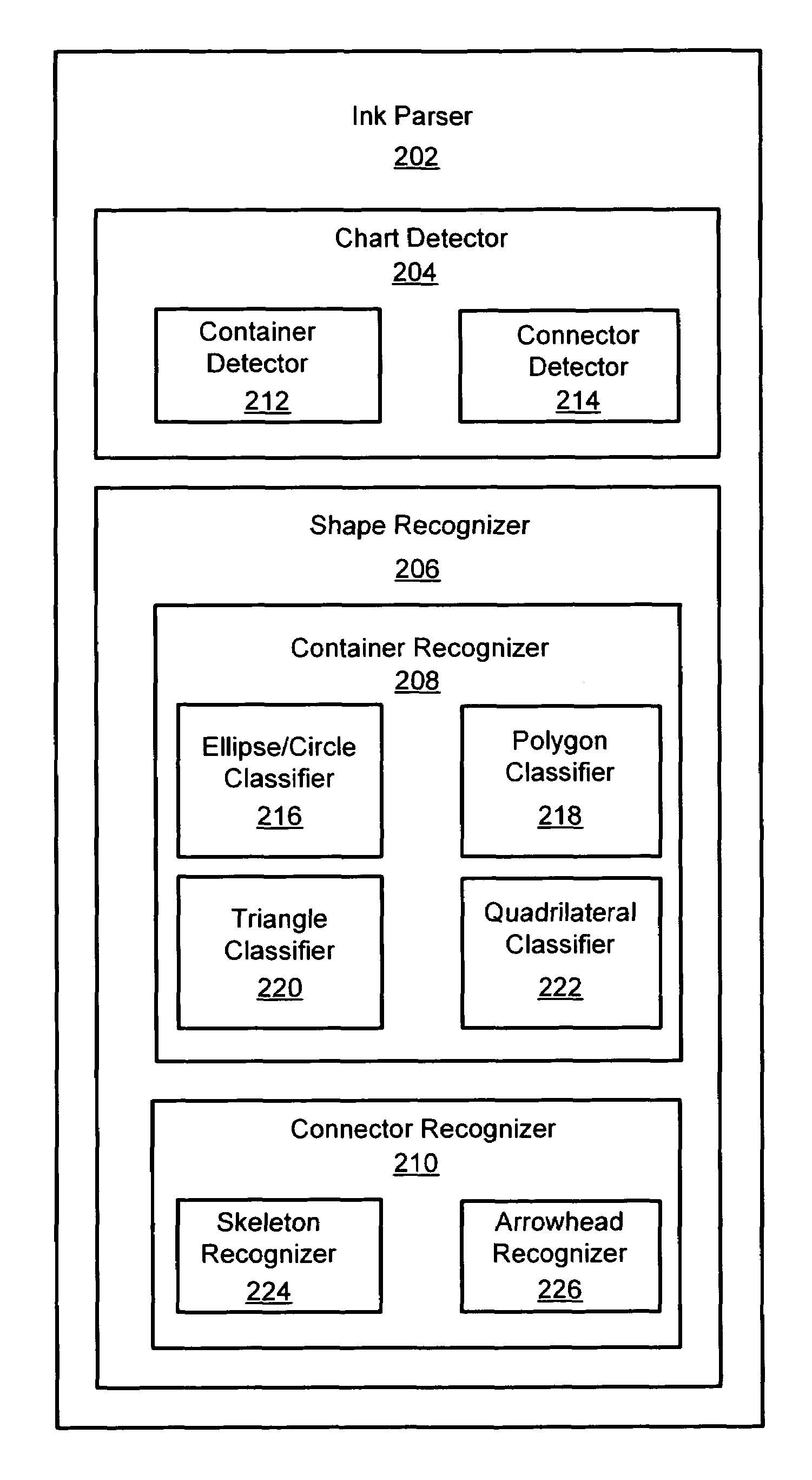 System and method for detecting a hand-drawn object in ink input