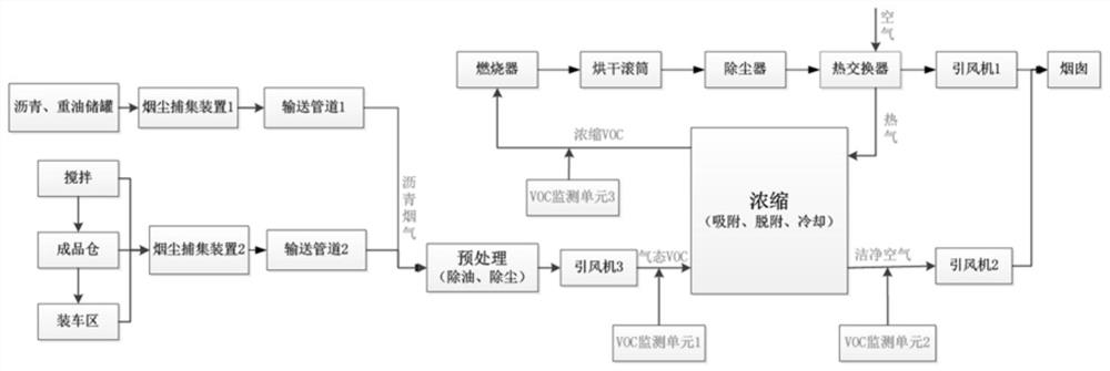 Asphalt flue gas concentration device, system and method