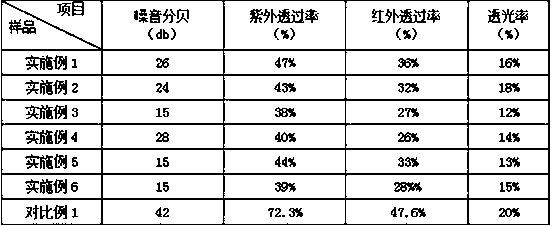 Processing technology of thermochromic laminated glass