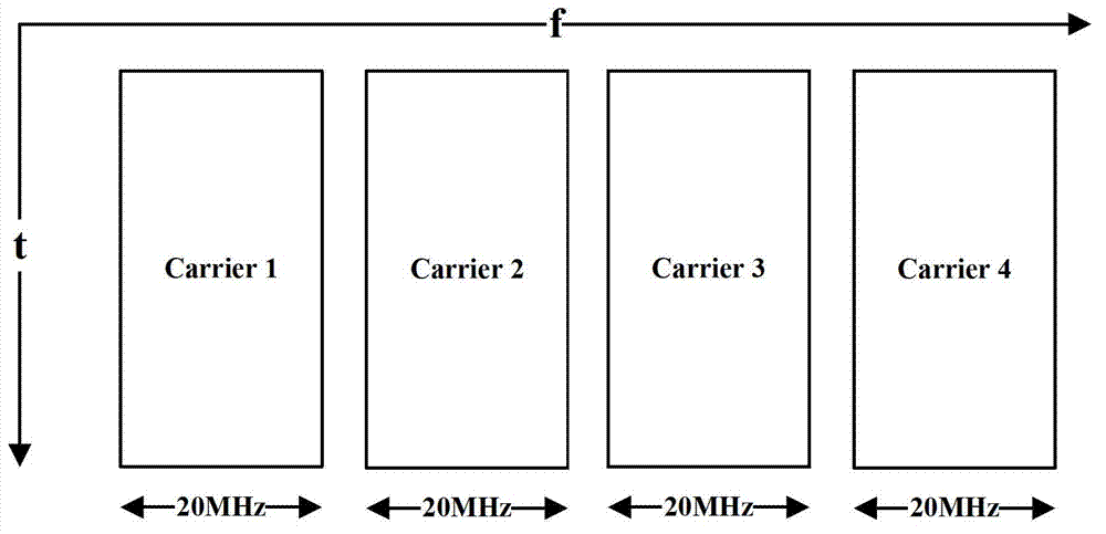 PUCCH power control method and device