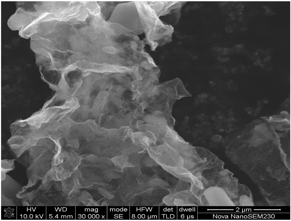 Composite positive electrode material for sodium-ion battery and preparation method of composite positive electrode material