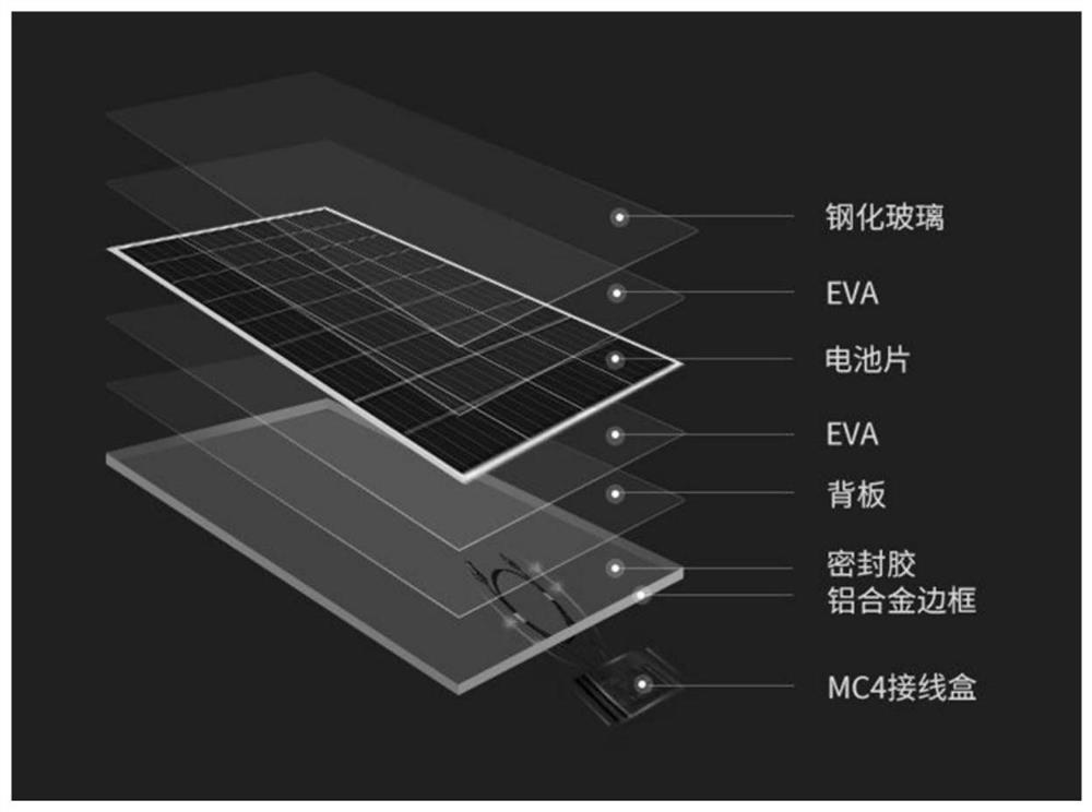 Method for separating and recycling leftover materials of composite EVA (Ethylene Vinyl Acetate) adhesive film of solar back plate