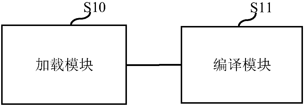 Compiling method and device of compiling system and terminal equipment