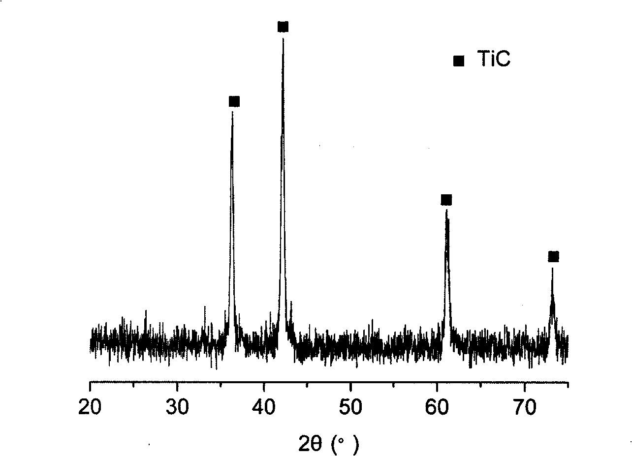 Precursor solution of carbide ceramic, carbide ceramic and preparation thereof