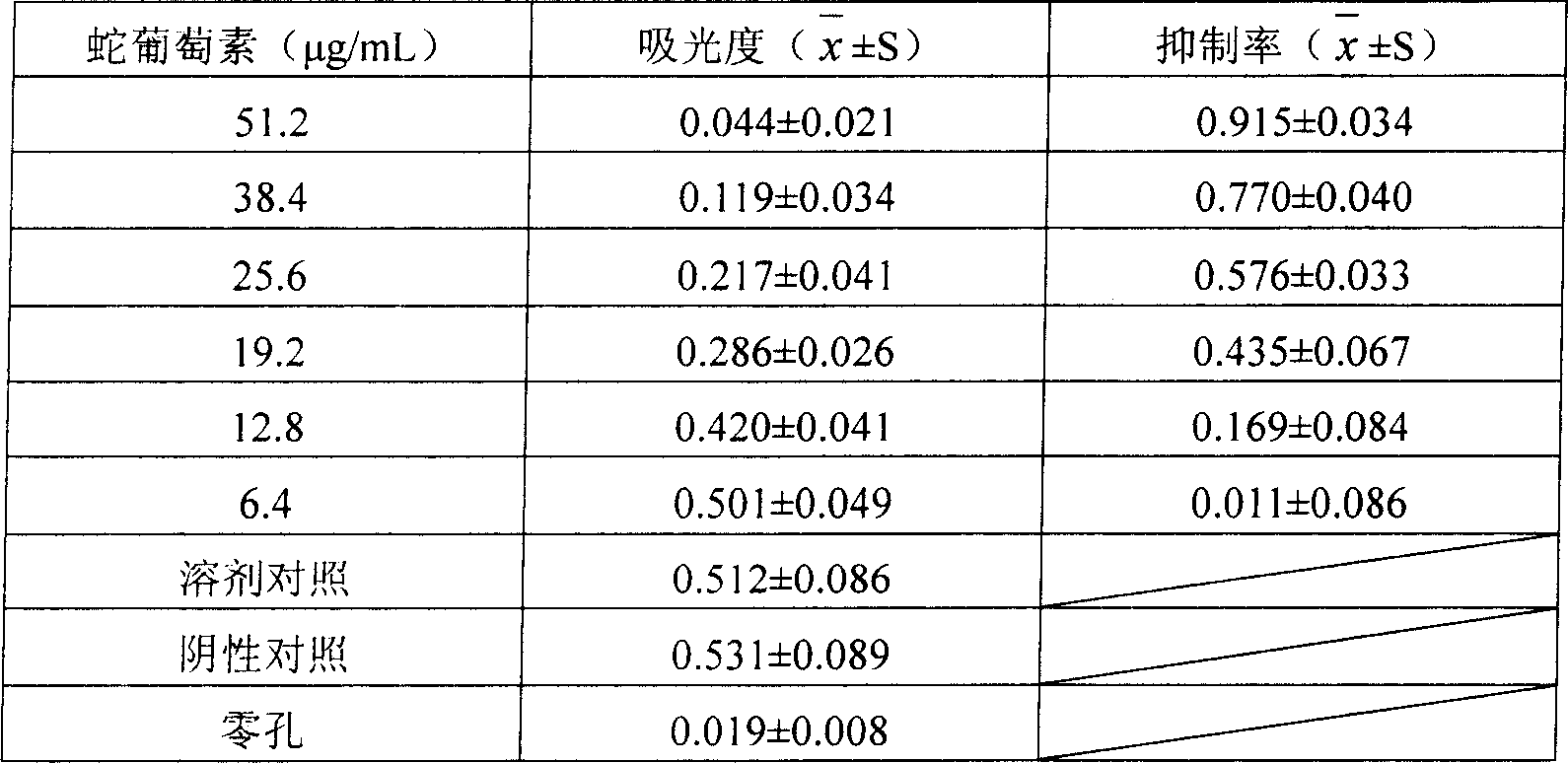 Use of ampelopsin in preparation of angiogenesis inhibitor drug