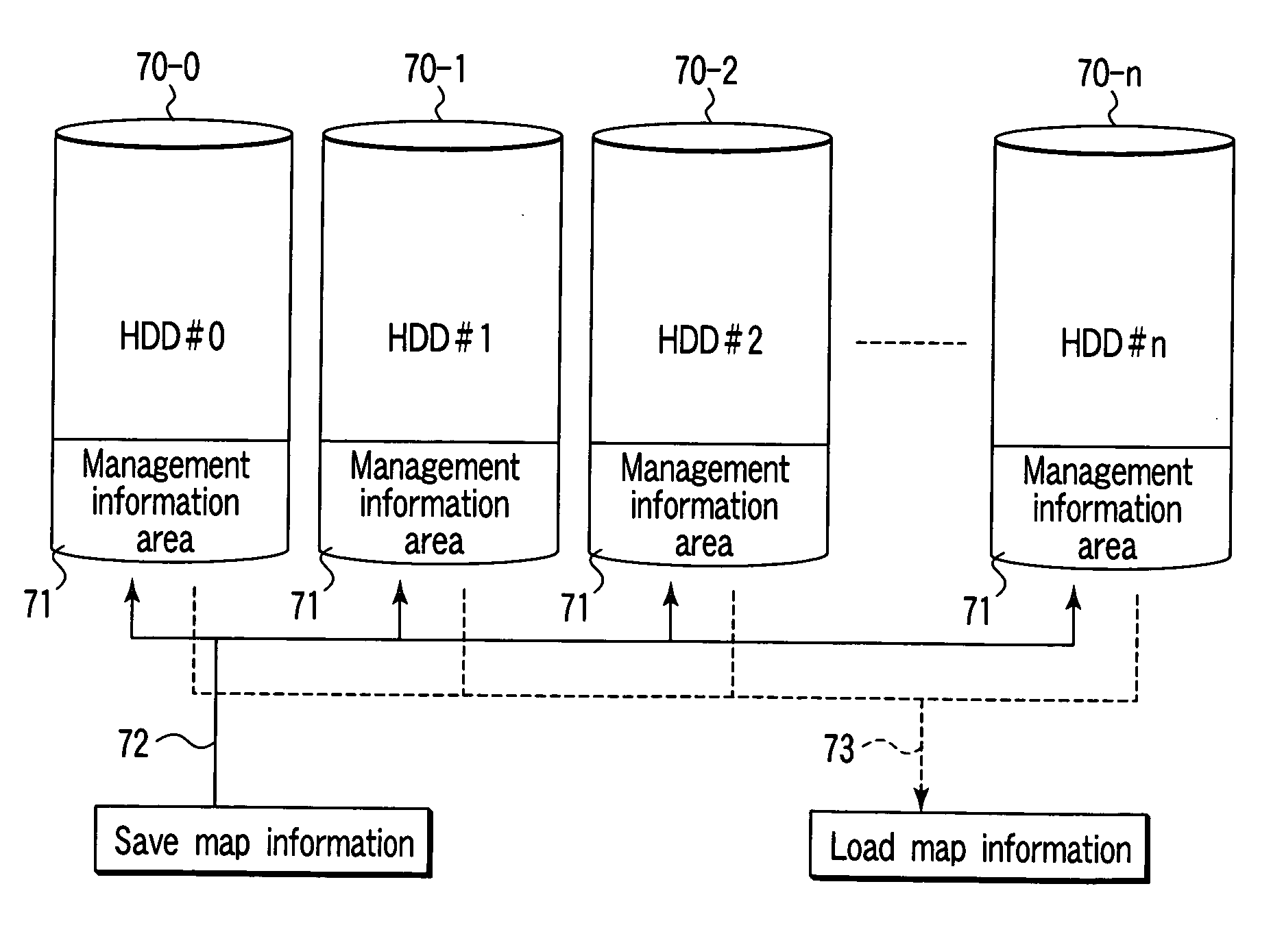 Logical disk management method and apparatus