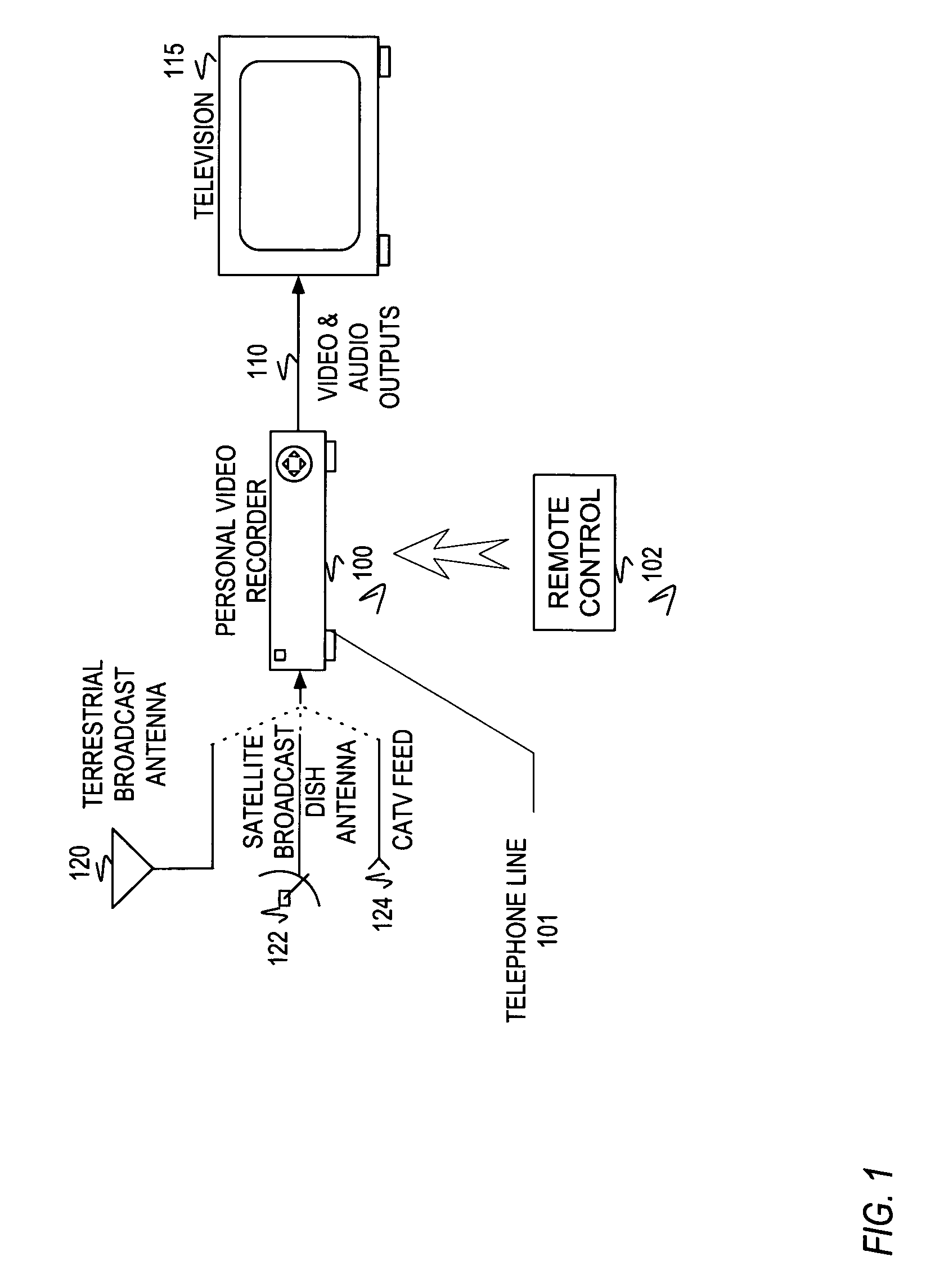 Method and apparatus for exchanging preferences for replaying a program on a personal video recorder