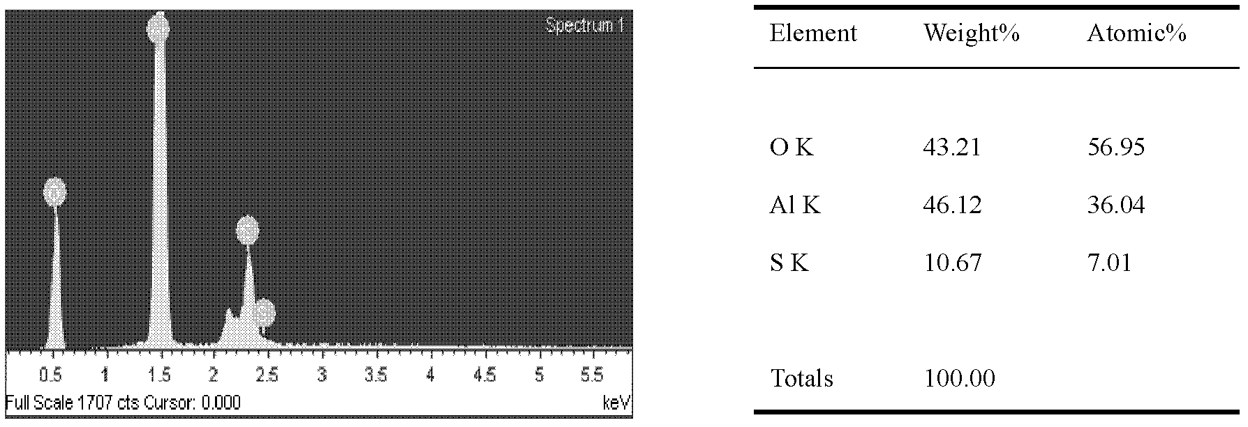 Preparation of aluminum or aluminum alloy dual-layer anodic oxide film and preparation of multi-color coloring film thereof