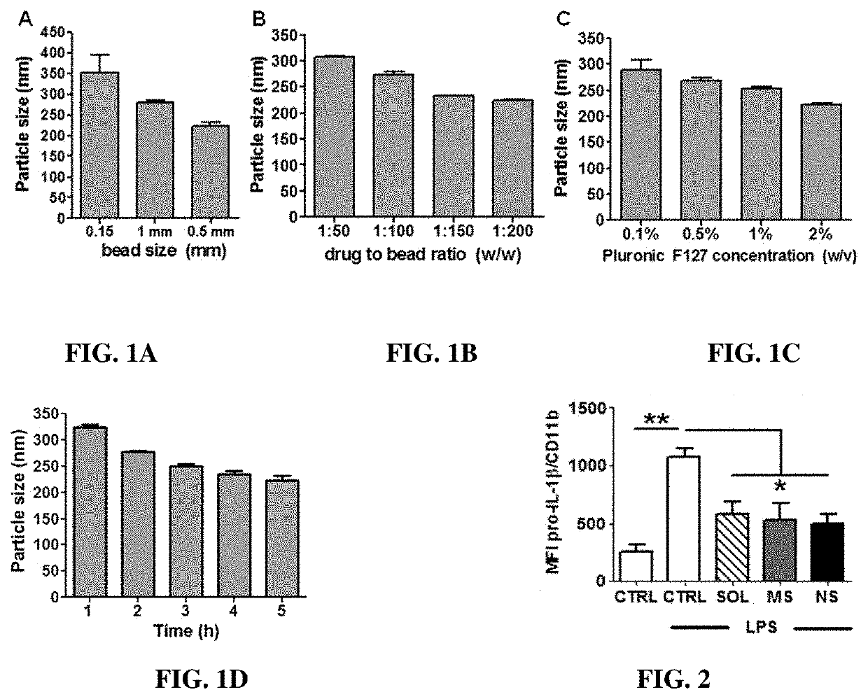 Mucus-penetrating budesonide nanosuspension enema for local treatment of inflammatory bowel disease