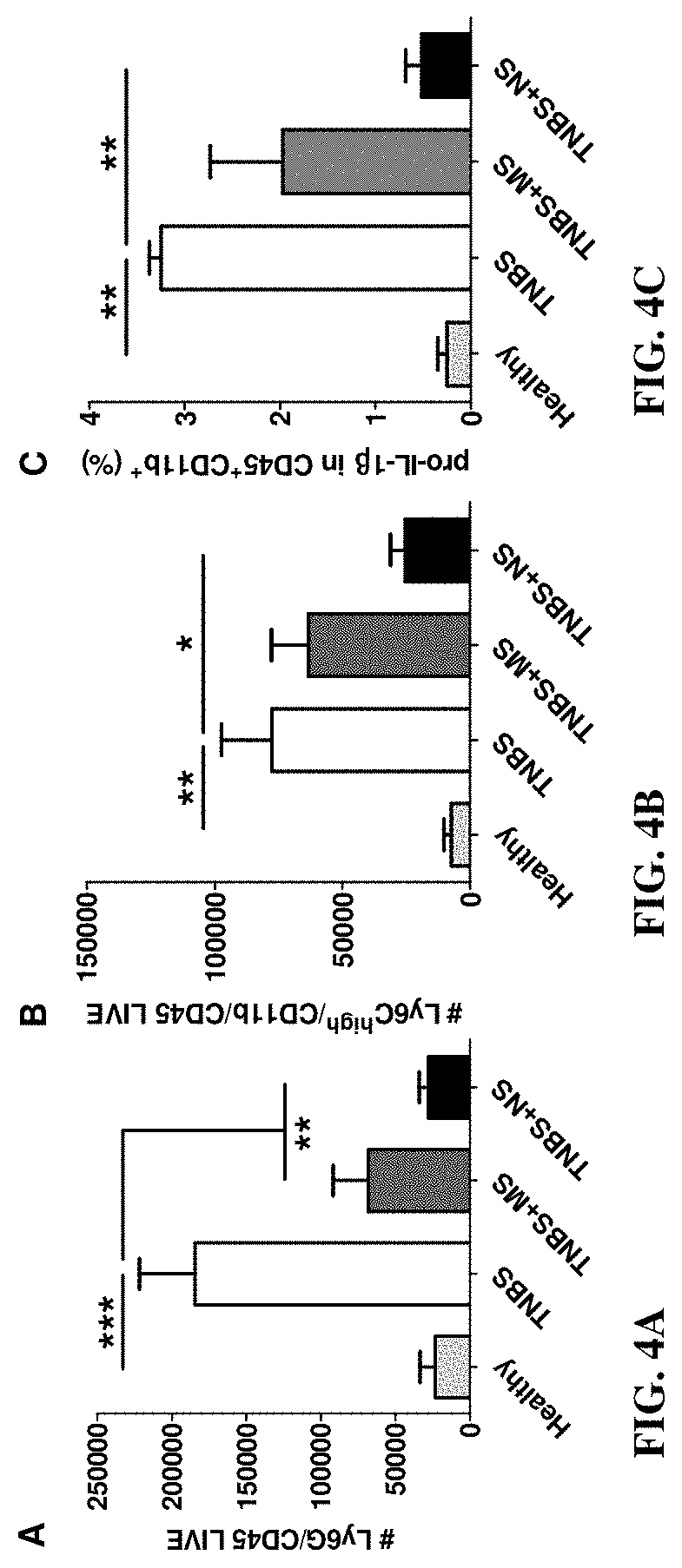 Mucus-penetrating budesonide nanosuspension enema for local treatment of inflammatory bowel disease