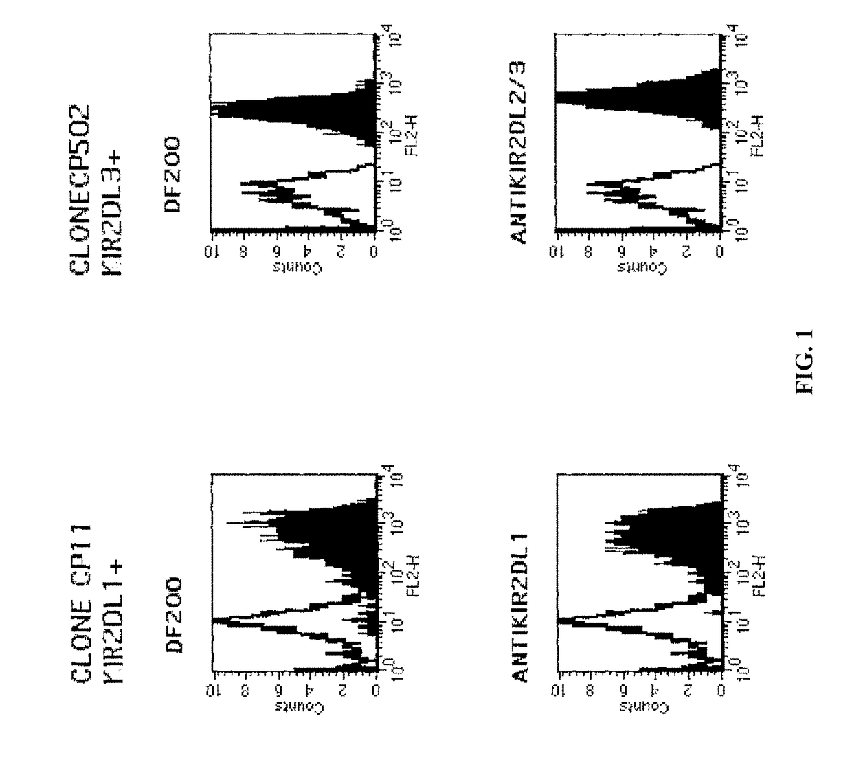 Compositions and methods for regulating nk cell activity