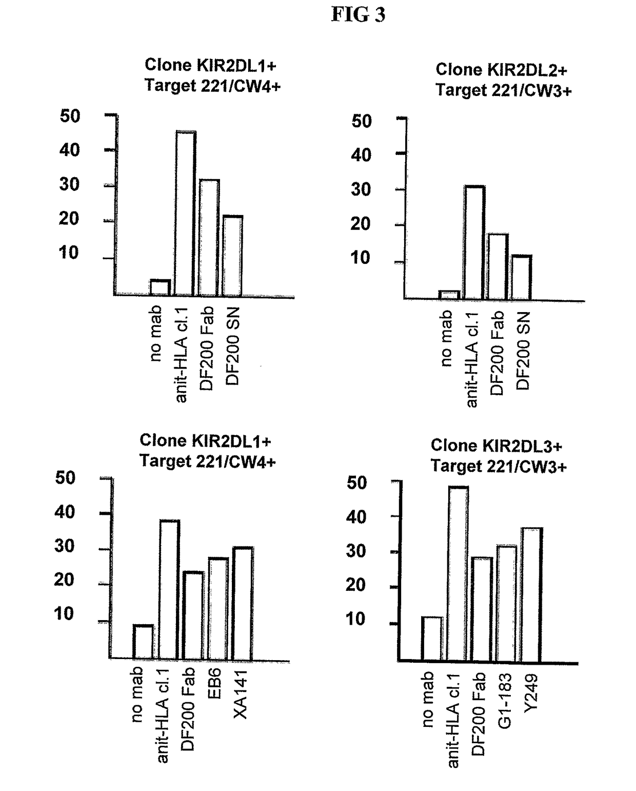 Compositions and methods for regulating nk cell activity