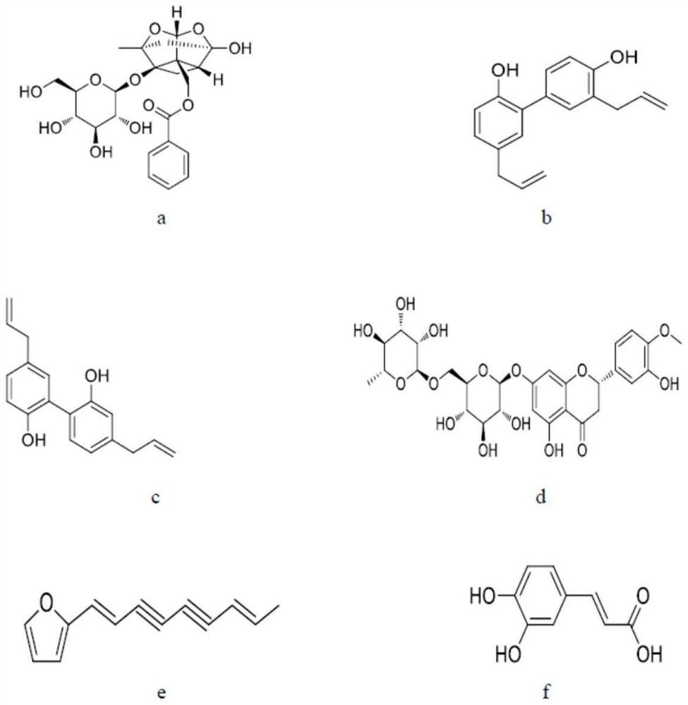 Fingerprint detection method and application of traditional Chinese medicine compound cubeba and huizhou Pingwei granules