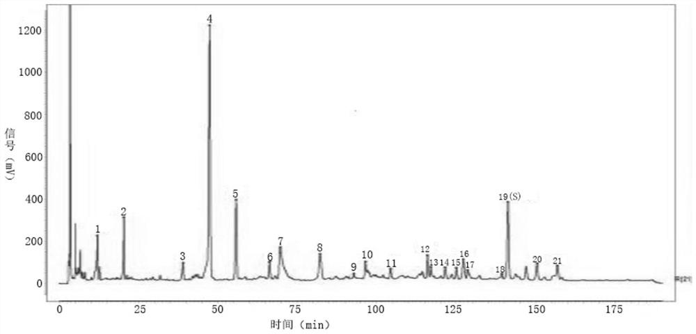 Fingerprint detection method and application of traditional Chinese medicine compound cubeba and huizhou Pingwei granules