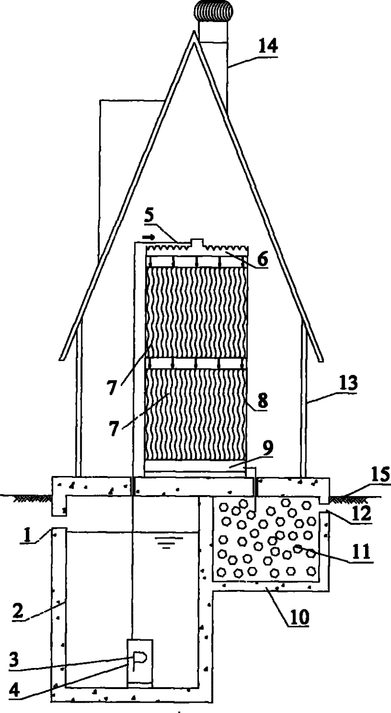 Decentralized sewage treatment method