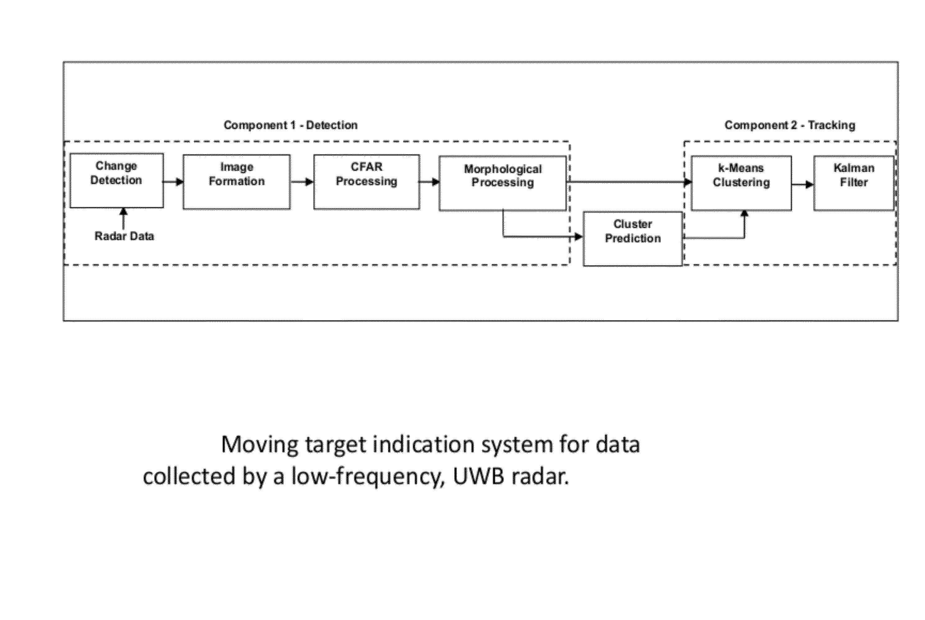 System and method for moving target detection