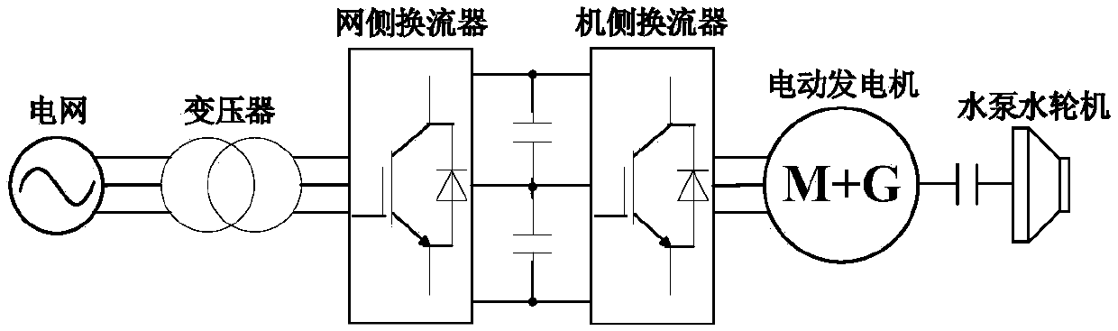 An MMC-based full-power variable-speed pumped storage system