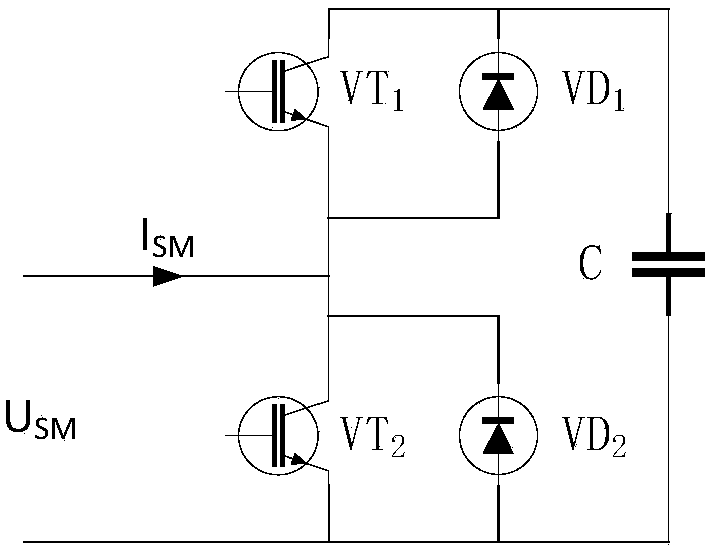 An MMC-based full-power variable-speed pumped storage system