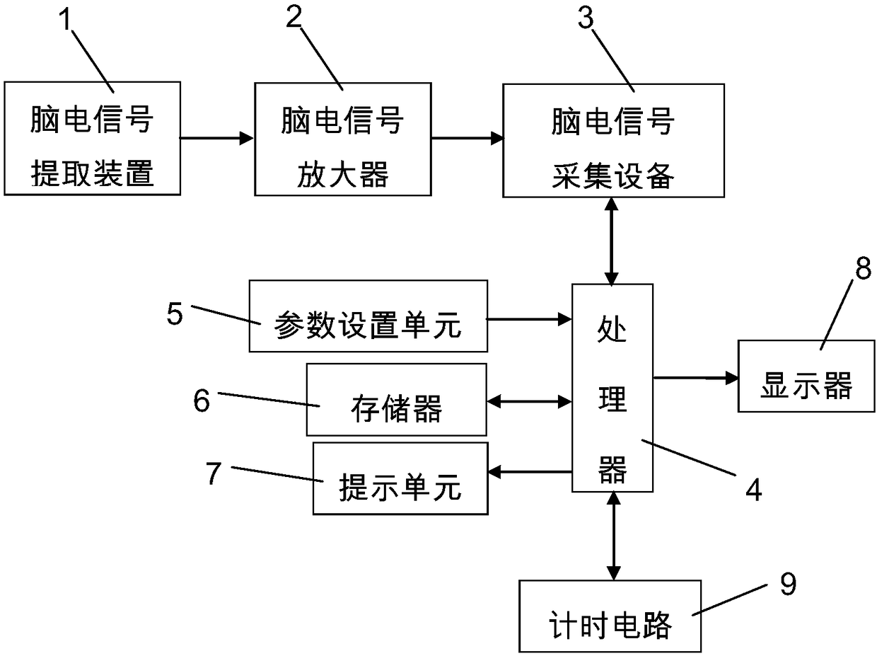 CNV brain electricity lie detection method based on brain network analysis