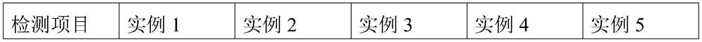 Slow-release long-acting skin-whitening sunblock and preparation method thereof