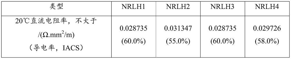 Aluminum alloy material, aluminum alloy wire and preparation method of aluminum alloy wire