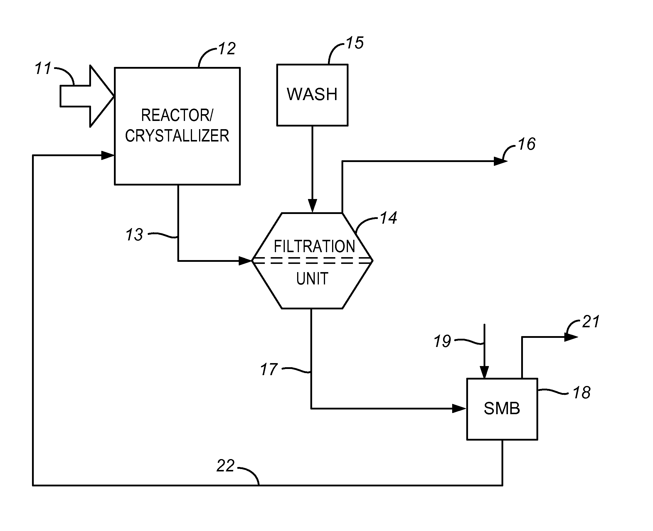 Reaction systems with incorporated chromatography units for enhanced product recovery