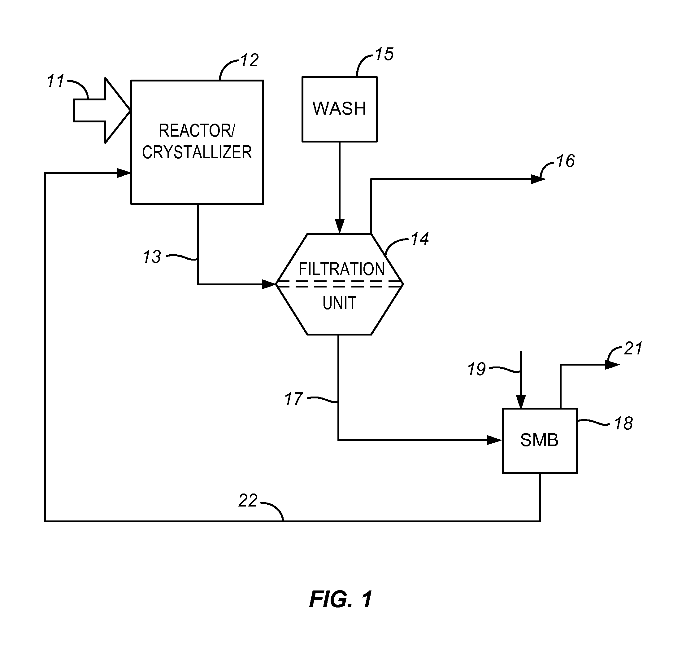 Reaction systems with incorporated chromatography units for enhanced product recovery