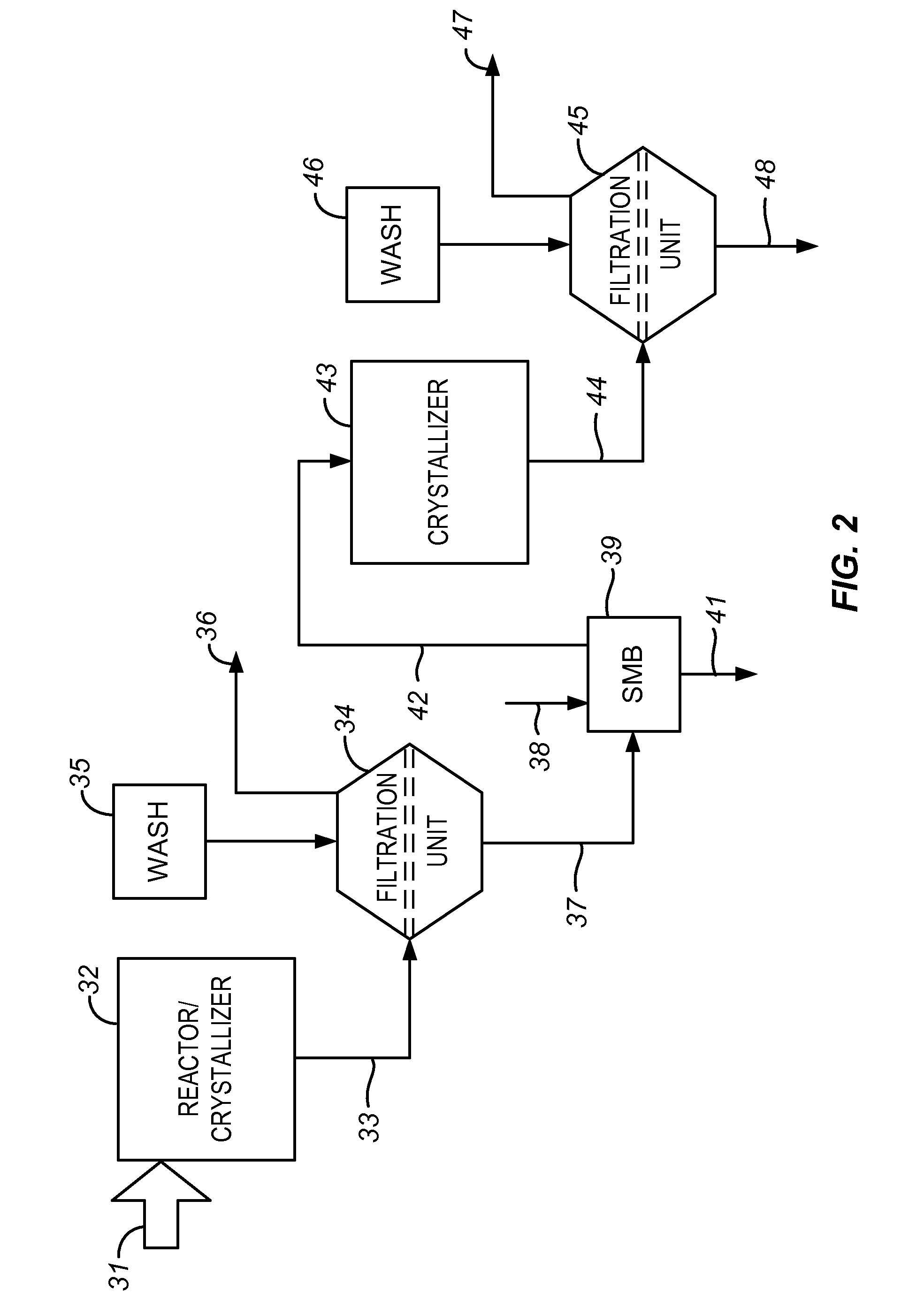 Reaction systems with incorporated chromatography units for enhanced product recovery