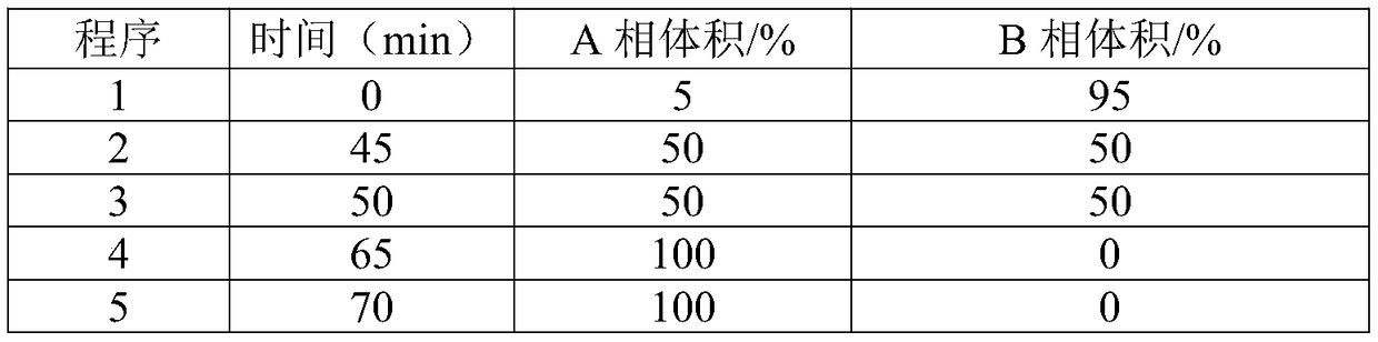 Five magic skin healthy ointment fingerprint detection method