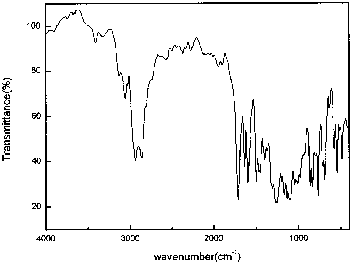 Azobenzene and cinnamic acid ester group-containing side-chain-type liquid crystal polymer membrane material and synthetic method therefor