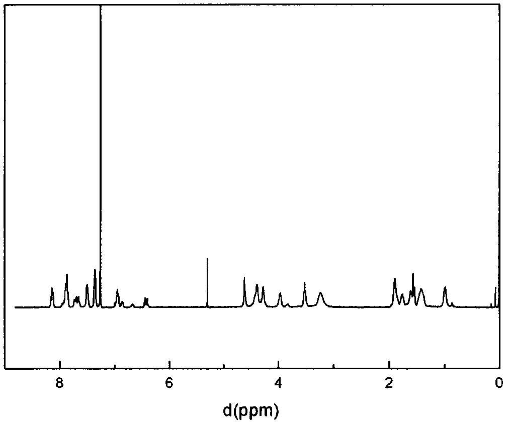 Azobenzene and cinnamic acid ester group-containing side-chain-type liquid crystal polymer membrane material and synthetic method therefor