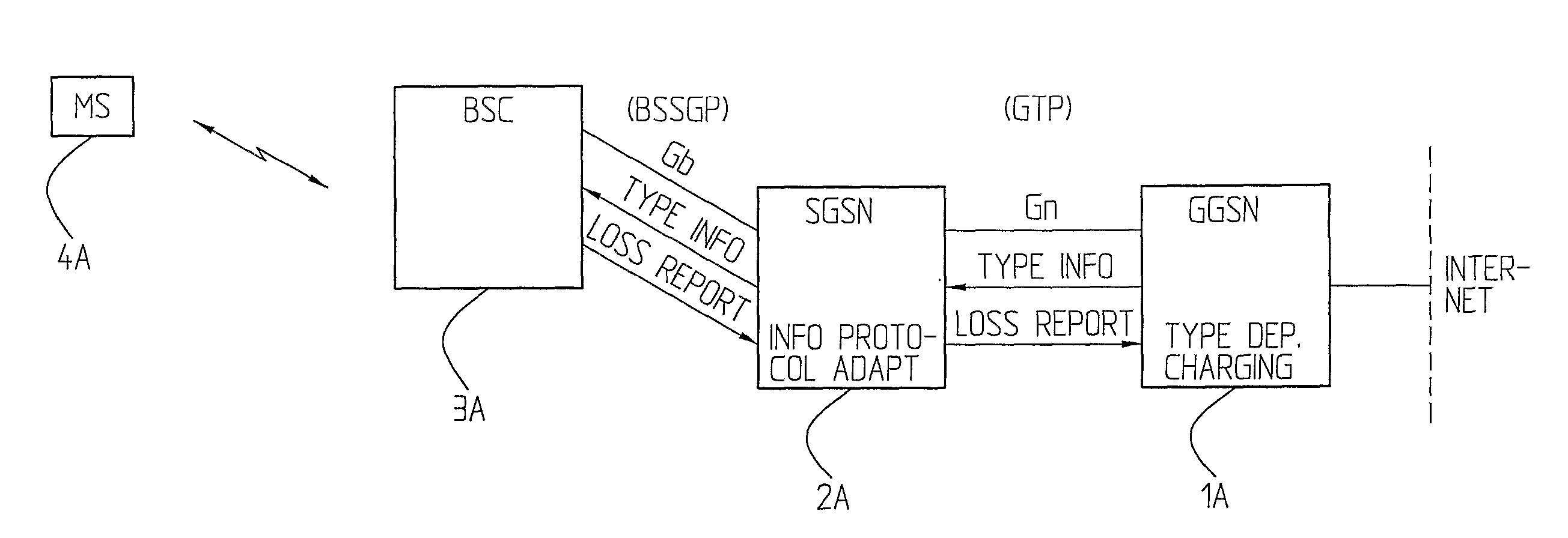 An Arrangement, a Node and a Method Relating to Handling of Lost/Discarded Data Packets