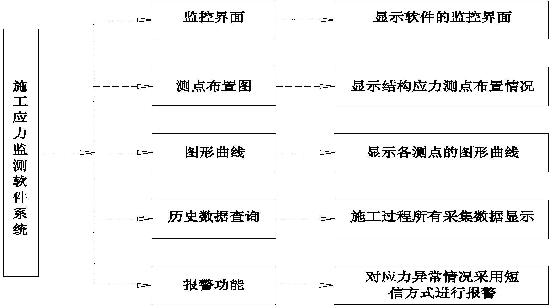 Cable force monitoring system and monitoring method of wide-span pre-stress stay cable steel structure