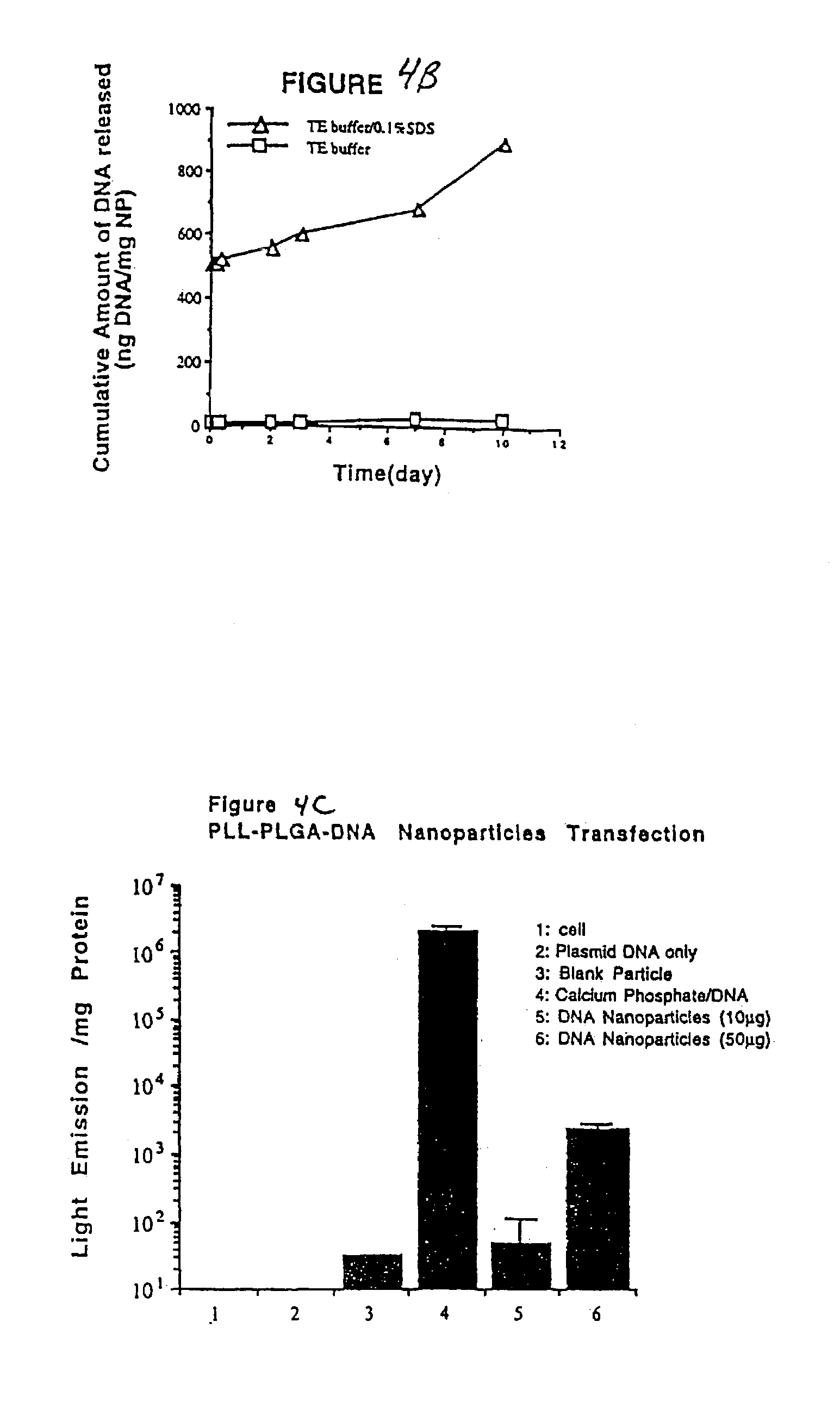 Compositions and methods for performing reverse gene therapy