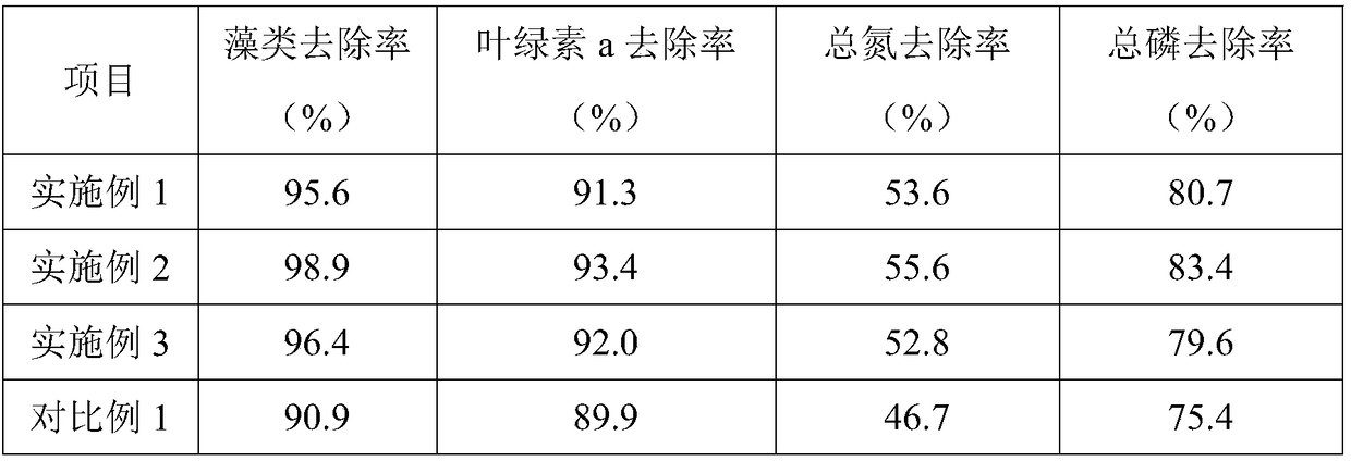 Method of utilizing filter-feeding organisms to remove algae