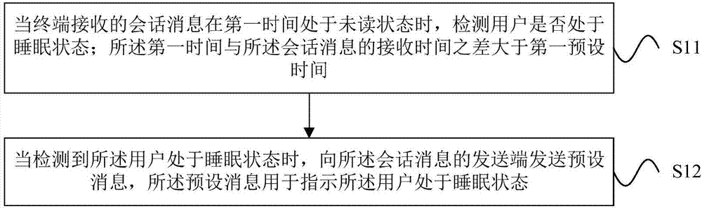 Unread message reply processing method and device