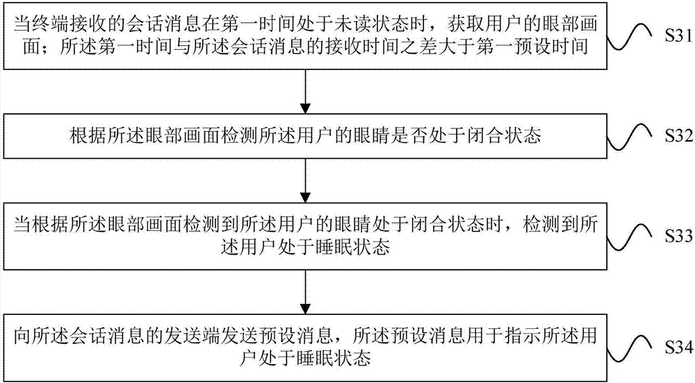 Unread message reply processing method and device