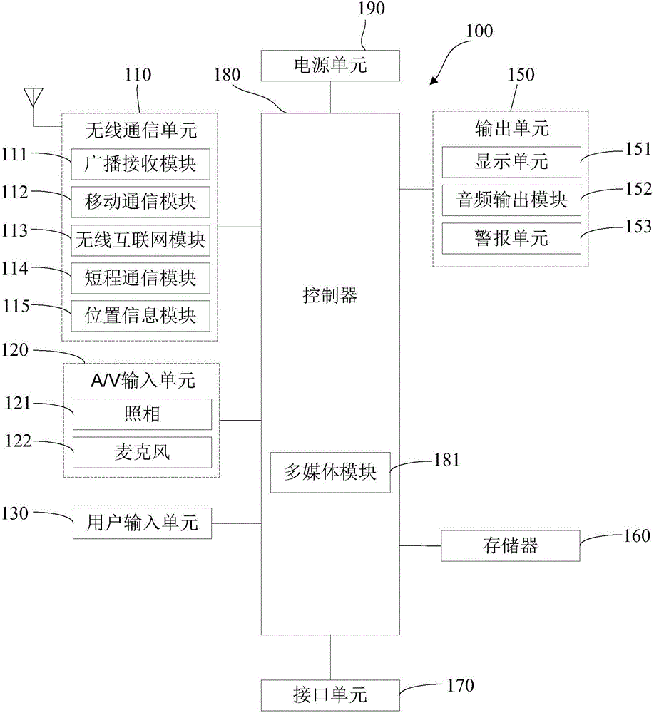 Upgrade pack transmitting method, receiving method and device