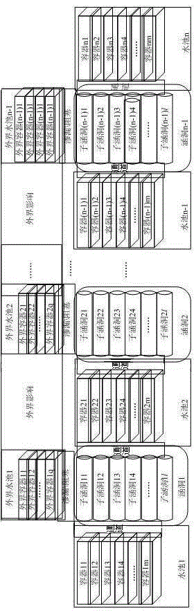 Model and method of provincial electric power metering center production plan prediction software system