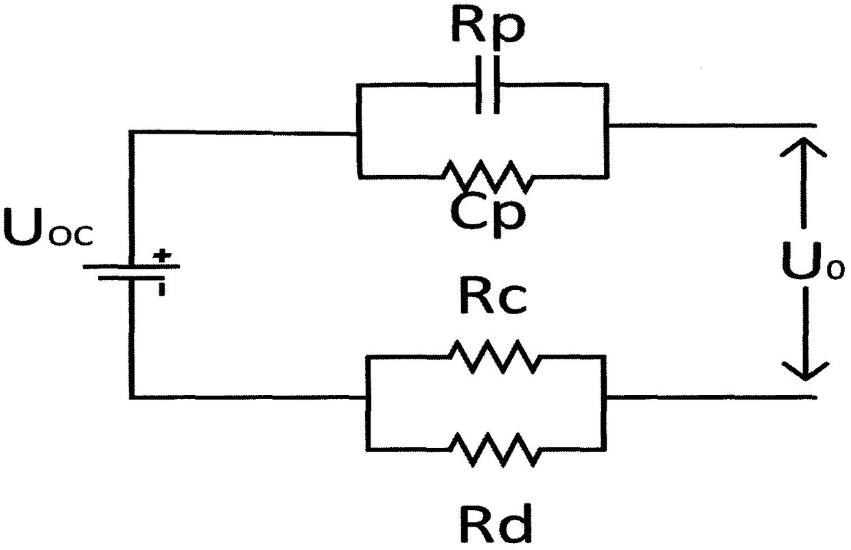 Method for estimating battery by strong tracking cubature Kalman filtering based on noise interference