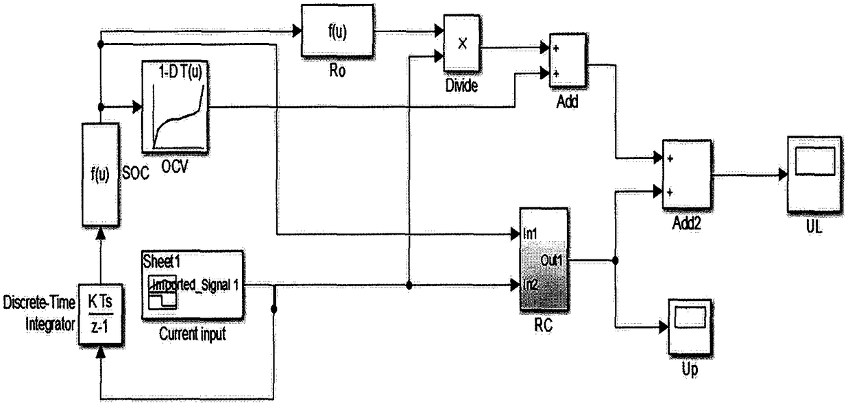 Method for estimating battery by strong tracking cubature Kalman filtering based on noise interference