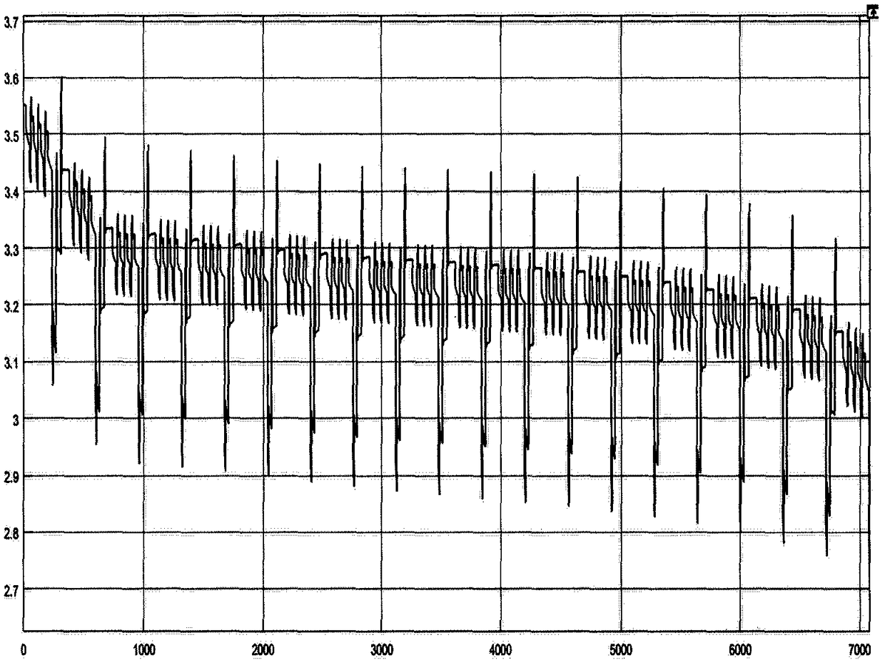 Method for estimating battery by strong tracking cubature Kalman filtering based on noise interference