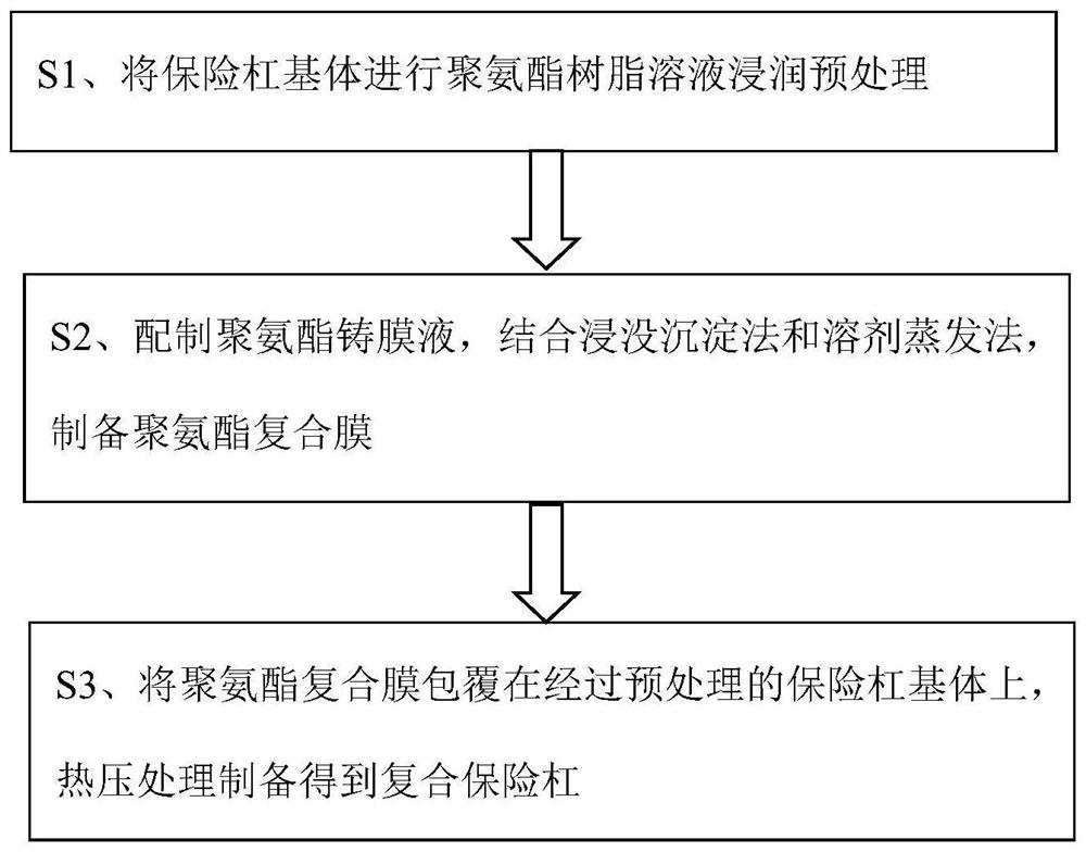 Composite bumper and preparation method thereof