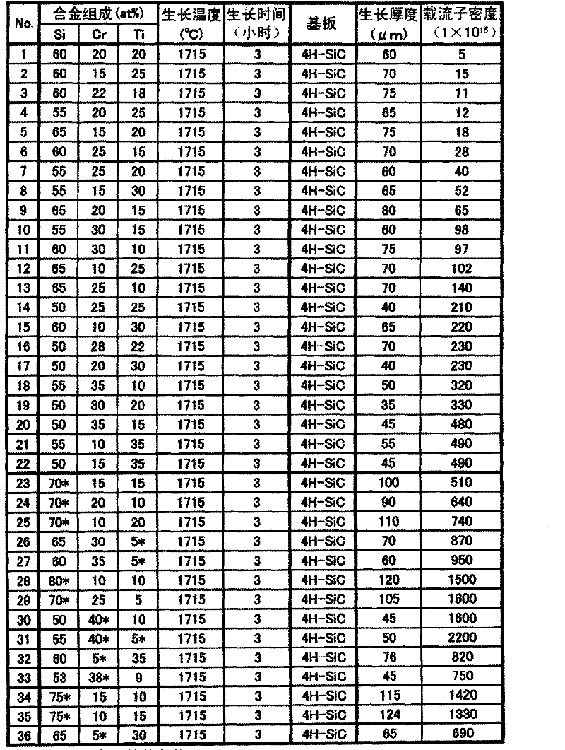 Manufacturing method for silicon carbide monocrystals