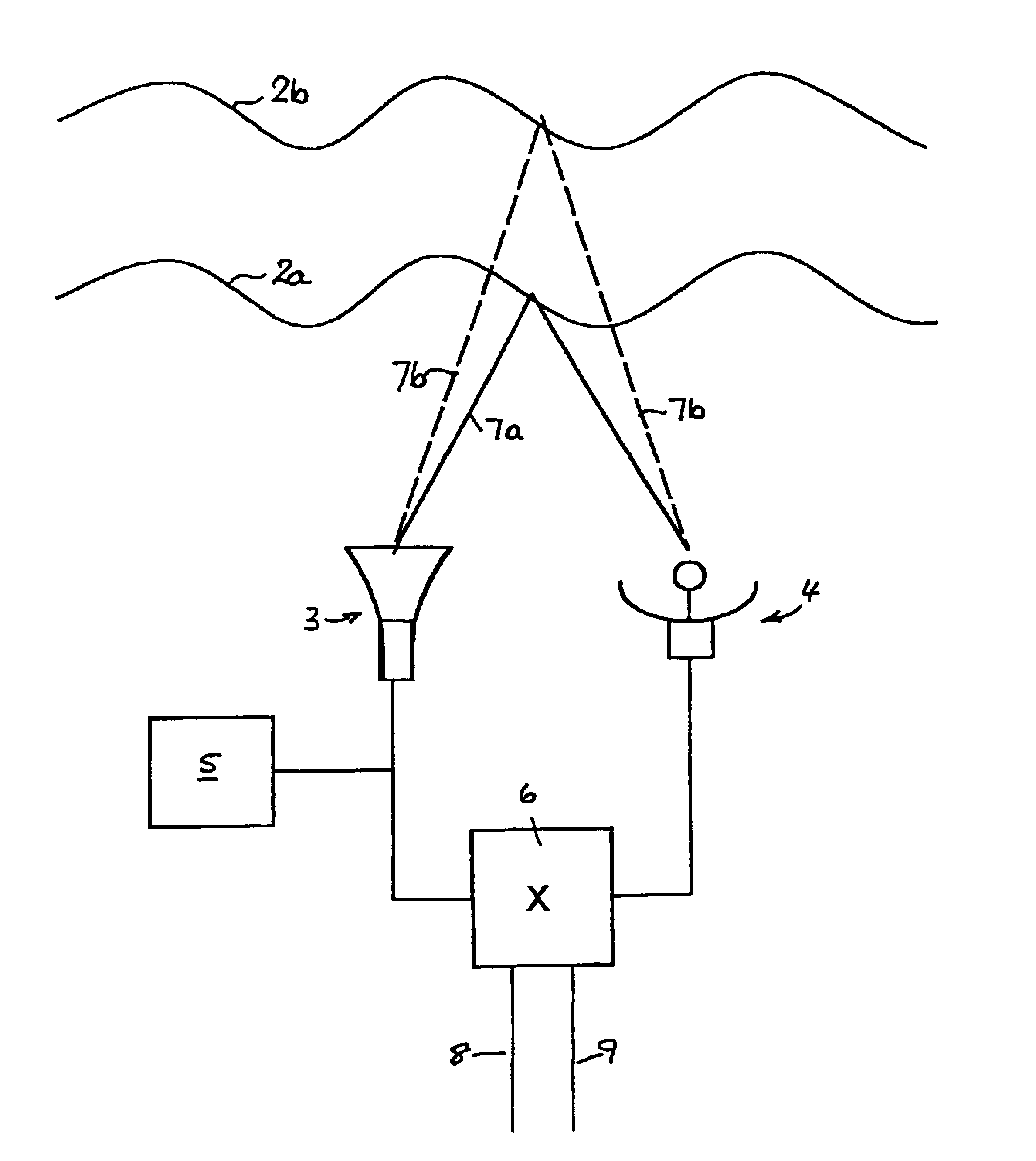 Acoustic sounding