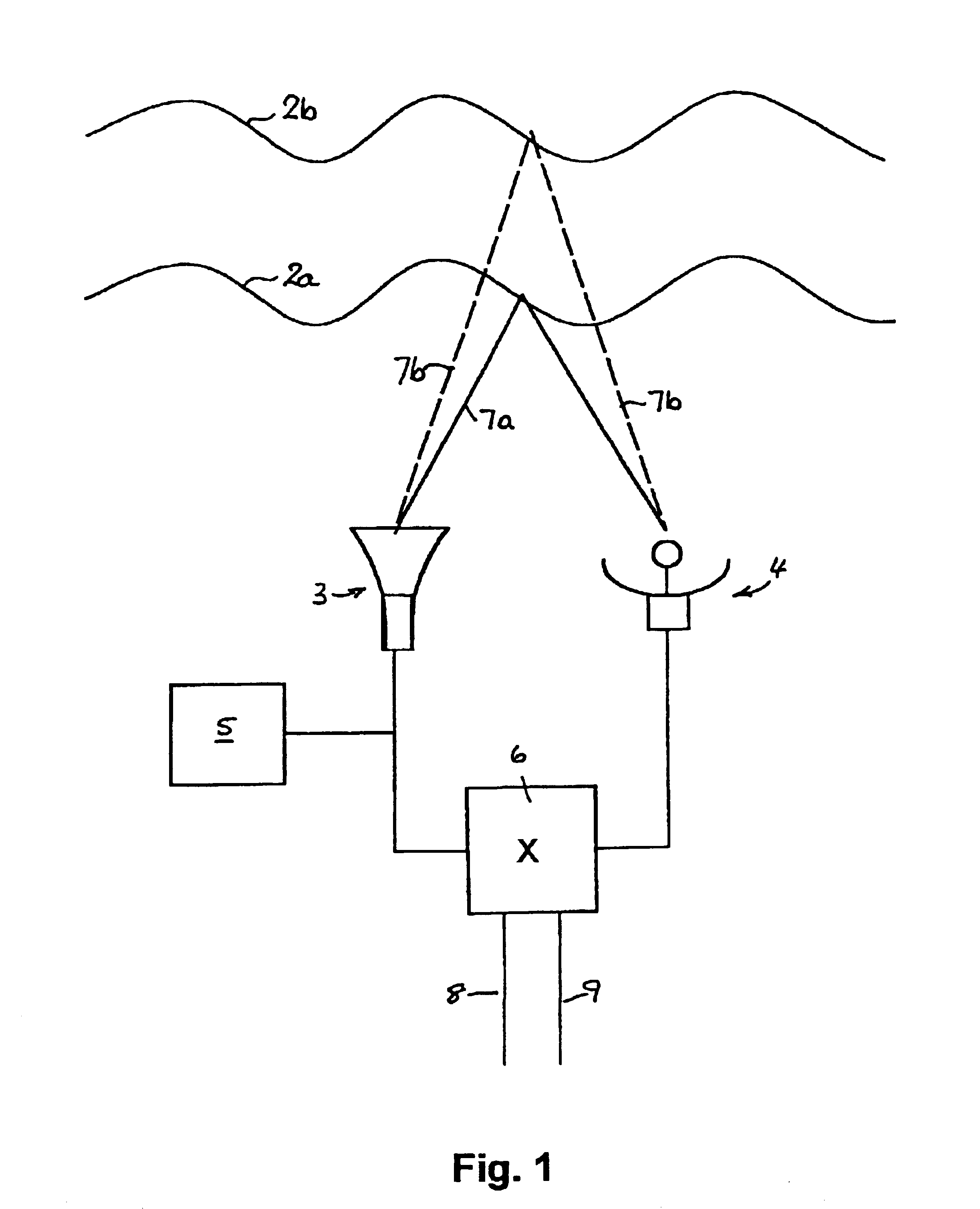 Acoustic sounding