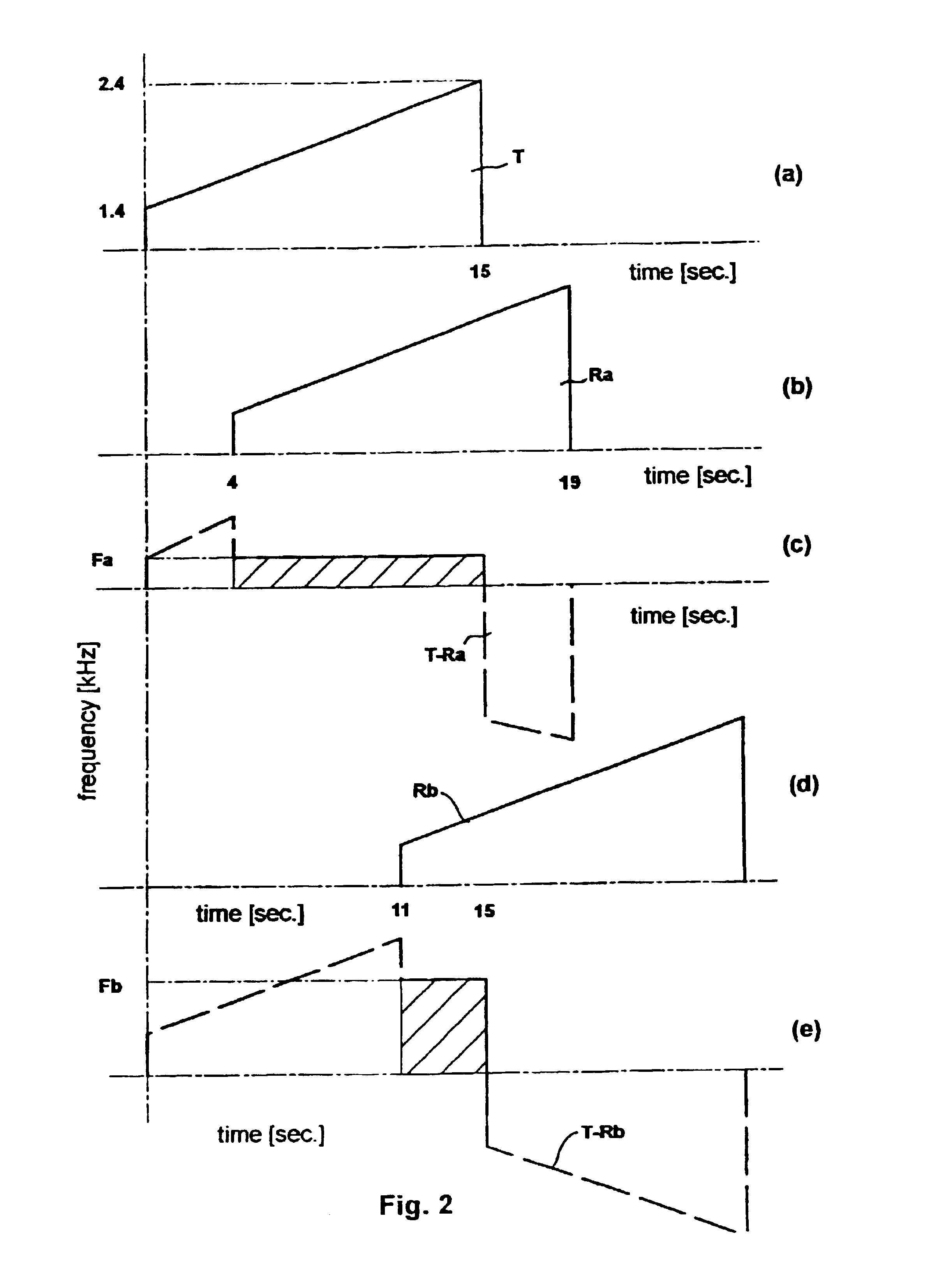 Acoustic sounding