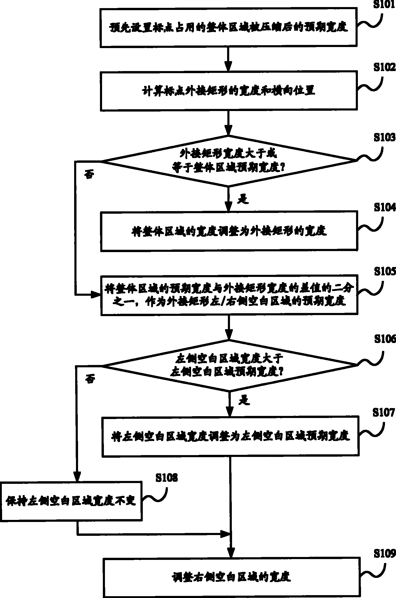 Method and device for compressing integral symbol-occupying area