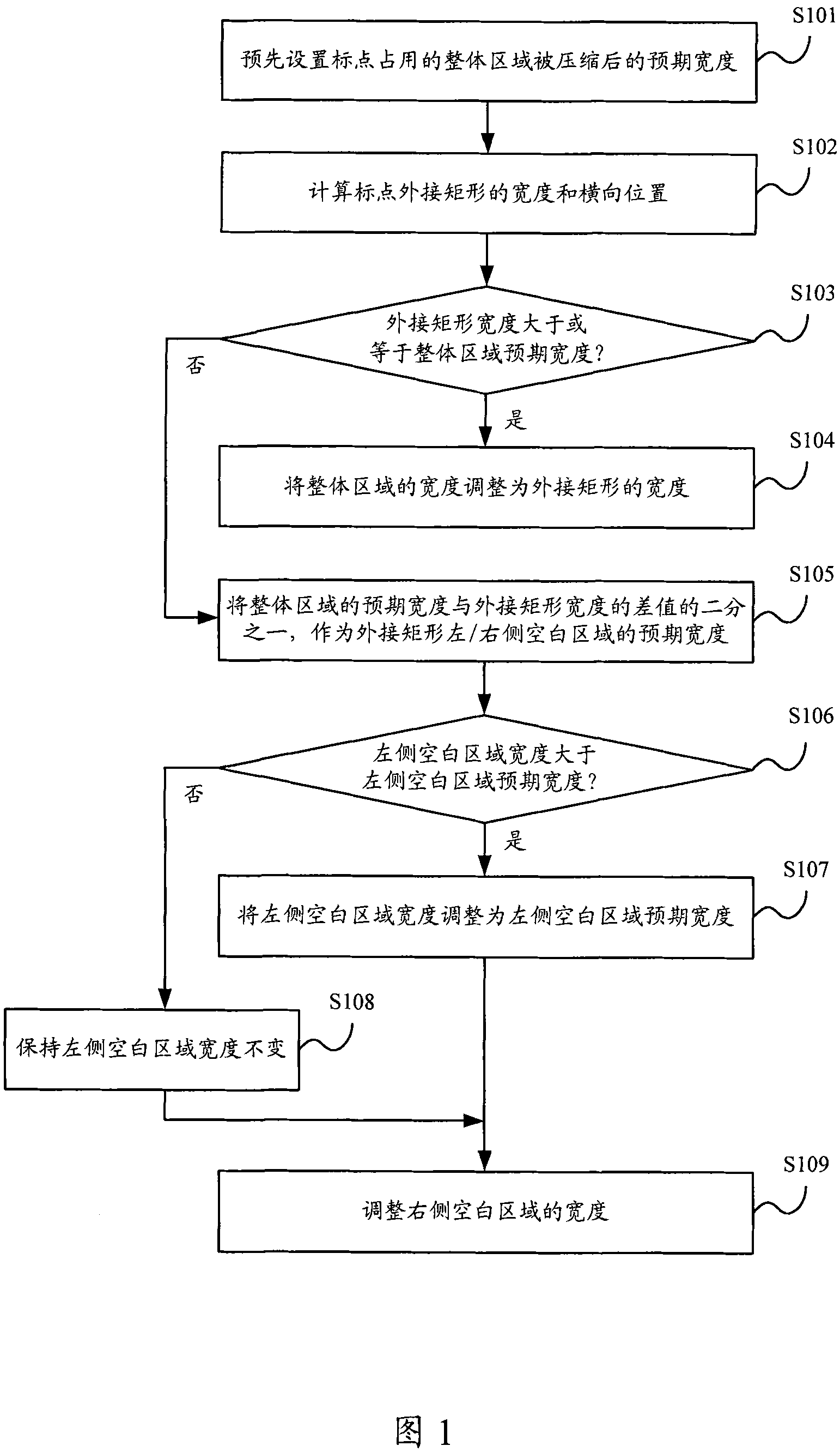 Method and device for compressing integral symbol-occupying area