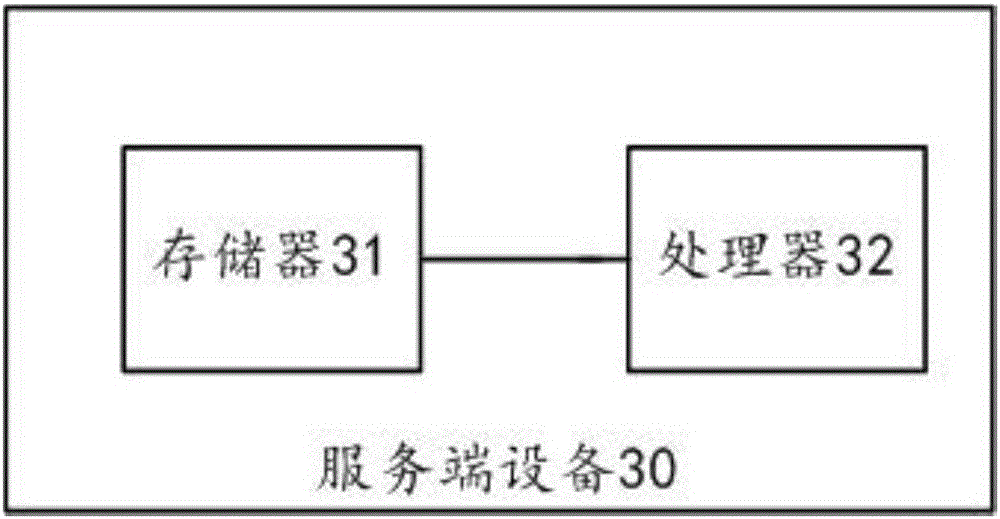 Application program communication processing system, an application program communication processing device, an application program communication processing apparatus and an application program communication processing method